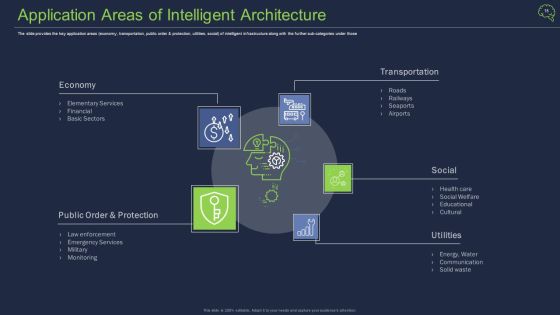 Intelligent Architecture Ppt PowerPoint Presentation Complete Deck With Slides Slide15