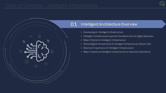 Intelligent Architecture Ppt PowerPoint Presentation Complete Deck With Slides Slide04