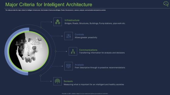 Intelligent Architecture Ppt PowerPoint Presentation Complete Deck With Slides Slide07