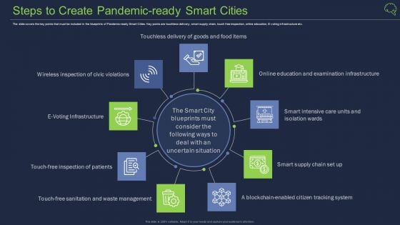 Intelligent Architecture Steps To Create Pandemic Ready Smart Cities Sample PDF