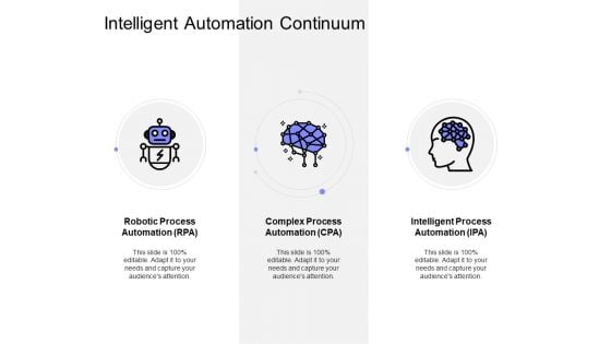Intelligent Automation Continuum Ppt PowerPoint Presentation Infographic Template Ideas