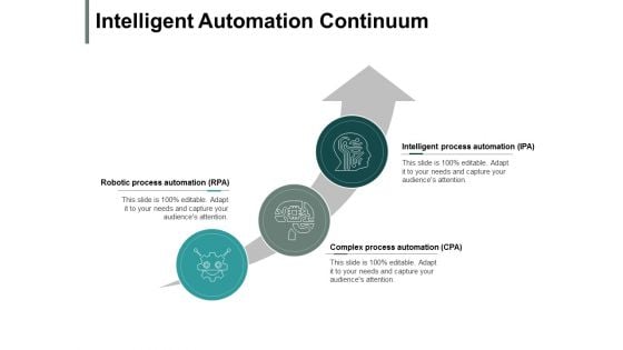 Intelligent Automation Continuum Ppt PowerPoint Presentation Infographic Template Infographics Intelligent Automation Continuum Ppt PowerPoint Presentation Infographic Template Infographics