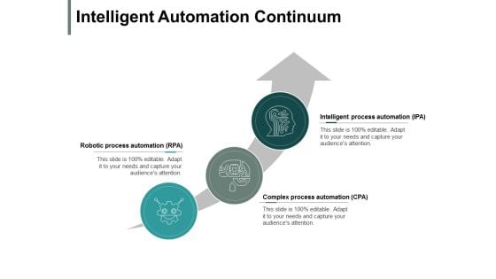 Intelligent Automation Continuum Ppt PowerPoint Presentation Infographic Template Infographics