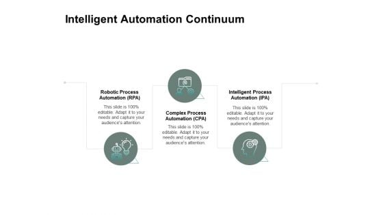 Intelligent Automation Continuum Ppt PowerPoint Presentation Inspiration Gridlines