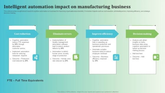 Intelligent Automation Impact On Manufacturing Business Summary PDF