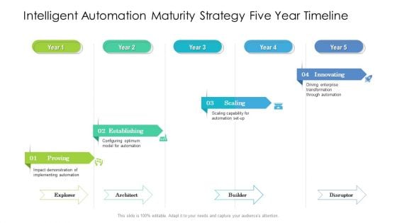 Intelligent Automation Maturity Strategy Five Year Timeline Designs Intelligent Automation Maturity Strategy Five Year Timeline Designs