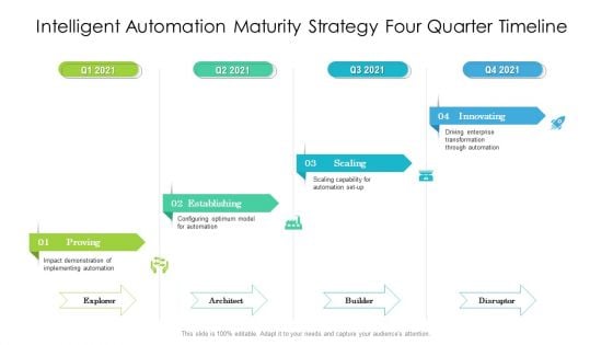 Intelligent Automation Maturity Strategy Four Quarter Timeline Formats