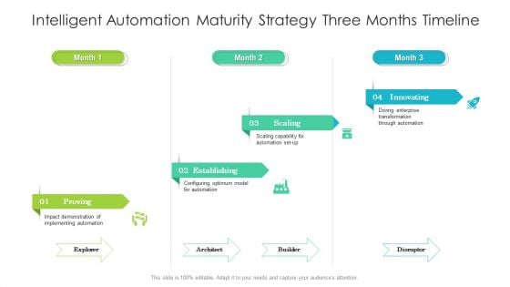 Intelligent Automation Maturity Strategy Three Months Timeline Template