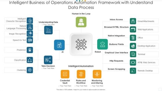 Intelligent Business Of Operations Automation Framework With Understand Data Process Themes PDF