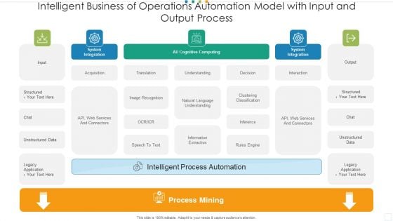 Intelligent Business Of Operations Automation Model With Input And Output Process Topics PDF Intelligent Business Of Operations Automation Model With Input And Output Process Topics PDF