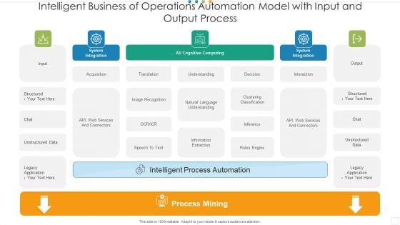 Intelligent Business Of Operations Automation Model With Input And Output Process Topics PDF