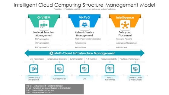 Intelligent Cloud Computing Structure Management Model Ppt Outline Slides PDF