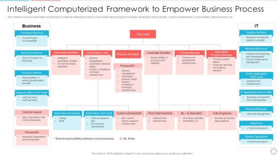 Intelligent Computerized Framework To Empower Business Process Elements PDF