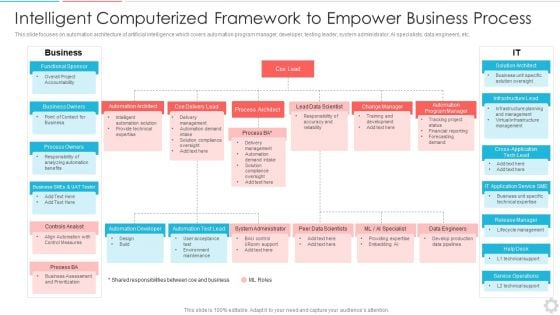 Intelligent Computerized Framework To Empower Business Process Elements PDF