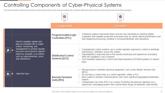 Intelligent Cyber Physical Systems CPS Applications IT Ppt PowerPoint Presentation Complete With Slides