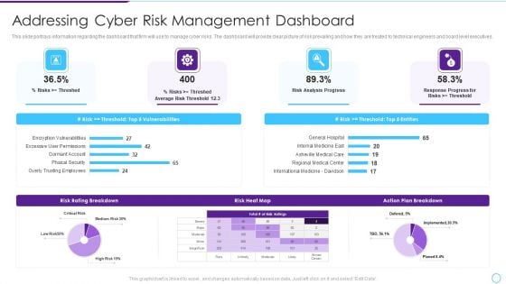 Intelligent Infrastructure Addressing Cyber Risk Management Dashboard Formats PDF