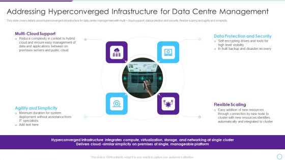Intelligent Infrastructure Addressing Hyperconverged Infrastructure For Data Centre Introduction PDF Intelligent Infrastructure Addressing Hyperconverged Infrastructure For Data Centre Introduction PDF