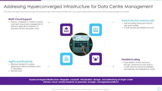 Intelligent Infrastructure Addressing Hyperconverged Infrastructure For Data Centre Introduction PDF