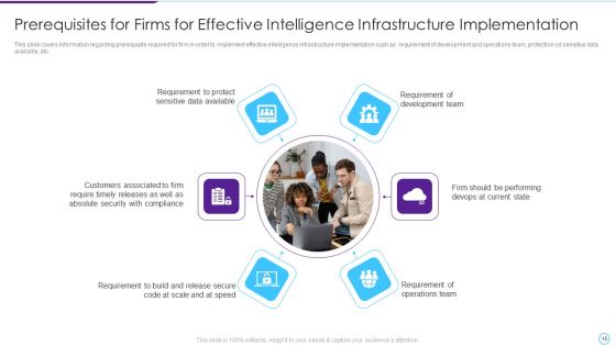 Intelligent Infrastructure Capabilities For Digital Business Ppt PowerPoint Presentation Complete Deck With Slides