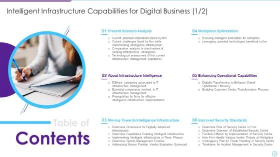 Intelligent Infrastructure Capabilities For Digital Business Ppt PowerPoint Presentation Complete Deck With Slides