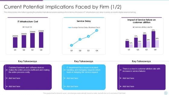 Intelligent Infrastructure Capabilities For Digital Business Ppt PowerPoint Presentation Complete Deck With Slides