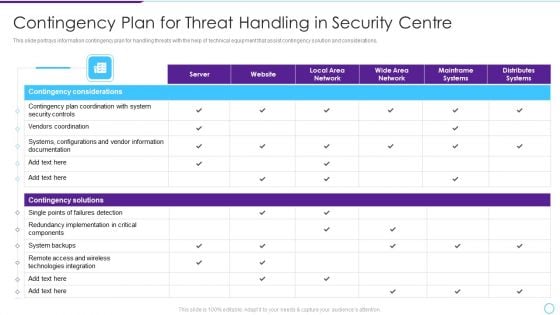 Intelligent Infrastructure Contingency Plan For Threat Handling In Security Centre Mockup PDF