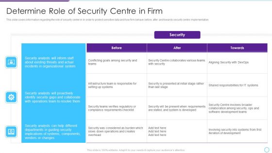 Intelligent Infrastructure Determine Role Of Security Centre In Firm Graphics PDF