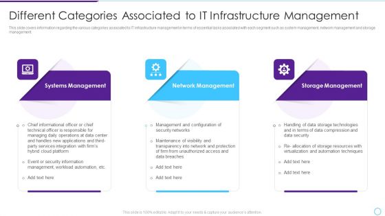 Intelligent Infrastructure Different Categories Associated To It Infrastructure Management Clipart PDF