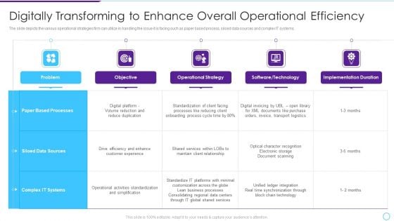 Intelligent Infrastructure Digitally Transforming To Enhance Overall Operational Efficiency Ideas PDF