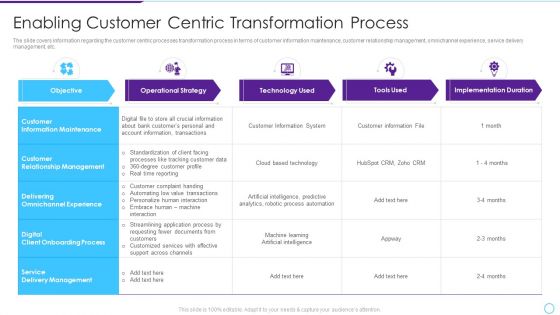 Intelligent Infrastructure Enabling Customer Centric Transformation Process Guidelines PDF