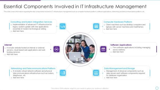 Intelligent Infrastructure Essential Components Involved In It Infrastructure Management Slides PDF