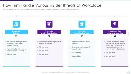 Intelligent Infrastructure How Firm Handle Various Insider Threats At Workplace Formats PDF Intelligent Infrastructure How Firm Handle Various Insider Threats At Workplace Formats PDF
