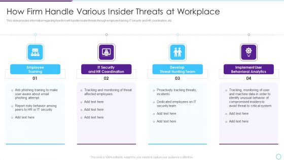 Intelligent Infrastructure How Firm Handle Various Insider Threats At Workplace Formats PDF