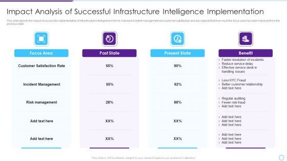 Intelligent Infrastructure Impact Analysis Of Successful Infrastructure Intelligence Brochure PDF