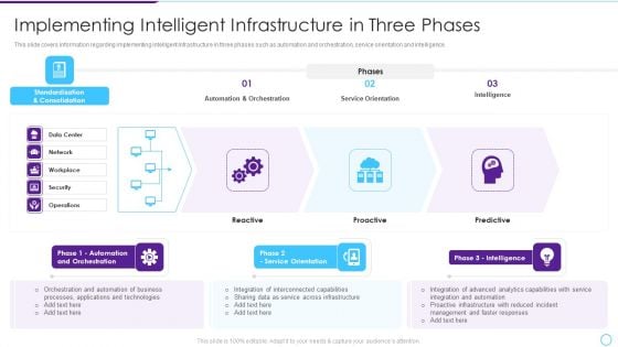 Intelligent Infrastructure Implementing Intelligent Infrastructure In Three Phases Summary PDF