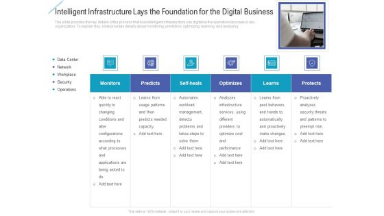 Intelligent Infrastructure Lays The Foundation For The Digital Business Rules PDF