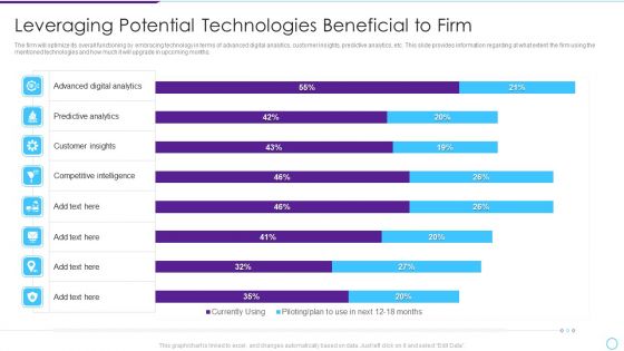 Intelligent Infrastructure Leveraging Potential Technologies Beneficial To Firm Template PDF