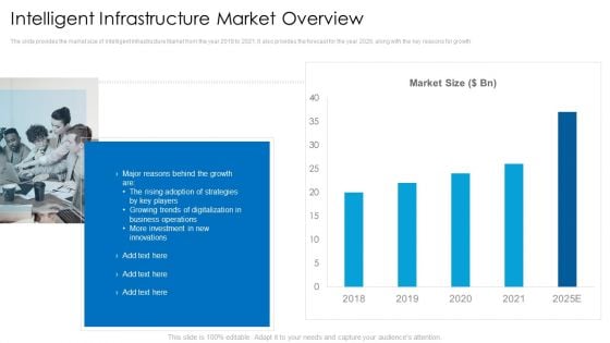 Intelligent Infrastructure Market Overview Introduction PDF