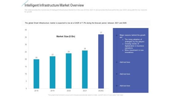 Intelligent Infrastructure Market Overview Microsoft PDF