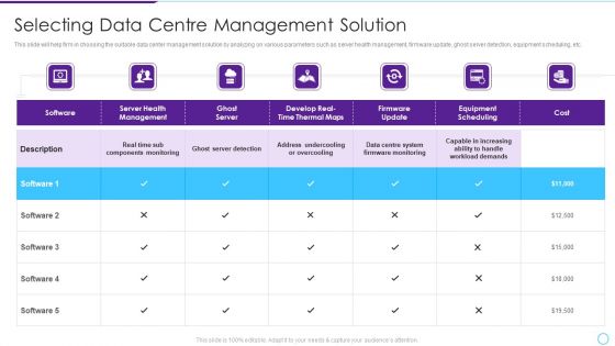 Intelligent Infrastructure Selecting Data Centre Management Solution Introduction PDF