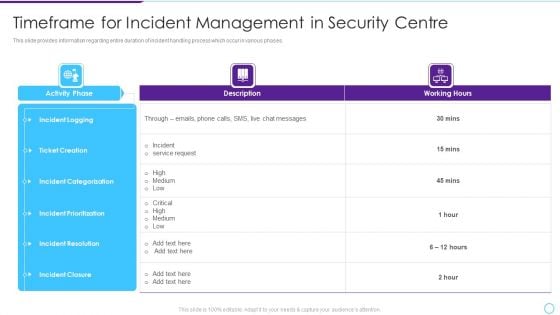 Intelligent Infrastructure Timeframe For Incident Management In Security Centre Microsoft PDF