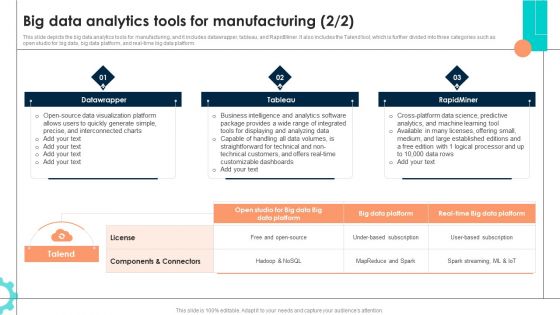 Intelligent Manufacturing Big Data Analytics Tools For Manufacturing Slides PDF