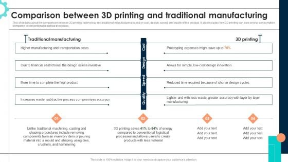 Intelligent Manufacturing Comparison Between 3D Printing And Traditional Introduction PDF