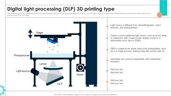 Intelligent Manufacturing Digital Light Processing DLP 3D Printing Type Infographics PDF