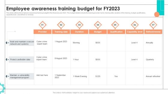 Intelligent Manufacturing Employee Awareness Training Budget For FY2023 Sample PDF