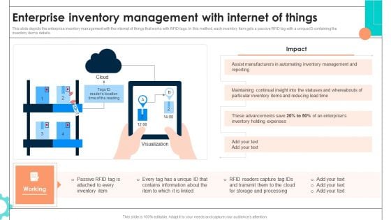 Intelligent Manufacturing Enterprise Inventory Management With Internet Of Things Download PDF