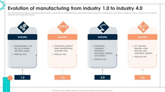 Intelligent Manufacturing Evolution Of Manufacturing From Industry 1 0 To Industry 4 0 Designs PDF