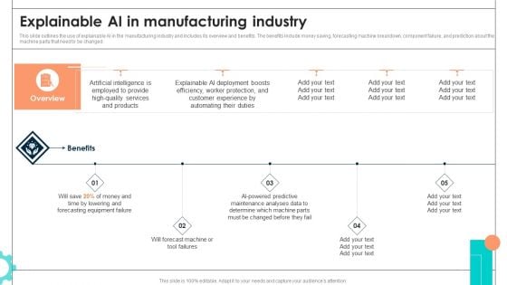 Intelligent Manufacturing Explainable AI In Manufacturing Industry Pictures PDF