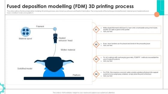 Intelligent Manufacturing Fused Deposition Modelling FDM 3D Printing Process Graphics PDF