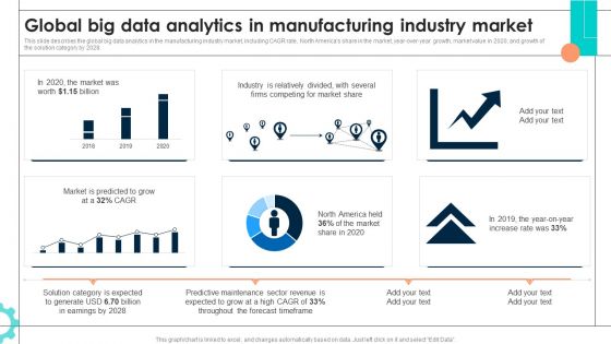 Intelligent Manufacturing Global Big Data Analytics In Manufacturing Industry Market Structure PDF